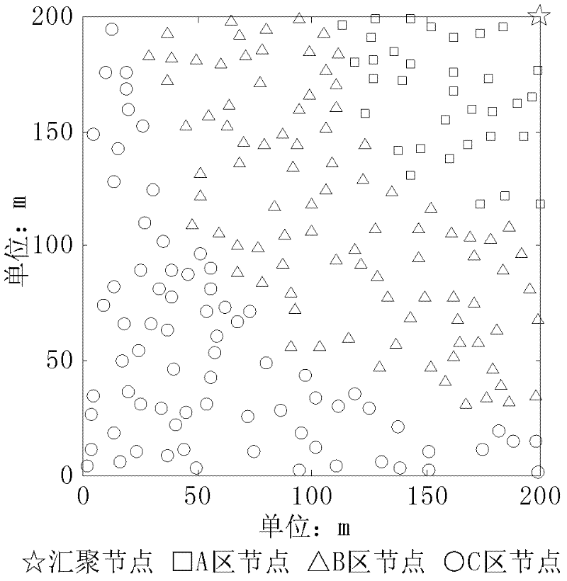 Partitioned type dynamic safety routing method for wireless sensor network on basis of hash chains