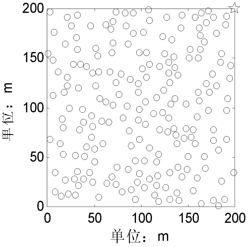 Partitioned type dynamic safety routing method for wireless sensor network on basis of hash chains