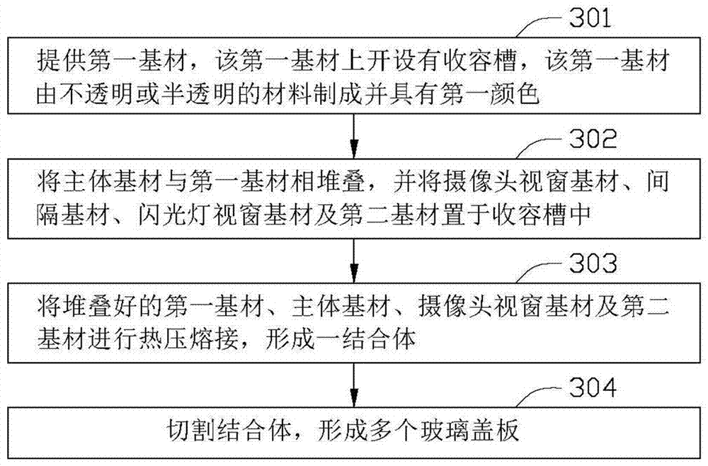 Glass cover plate and manufacturing method thereof