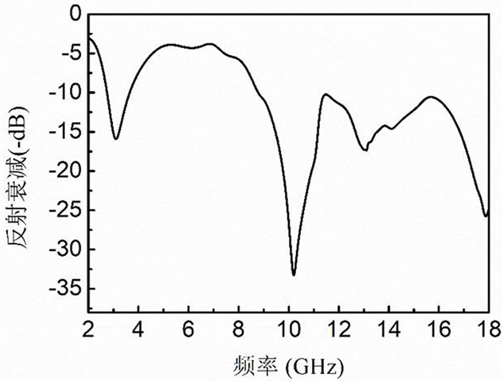 Preparation method and application of carbon material-based nano wave absorbing agent