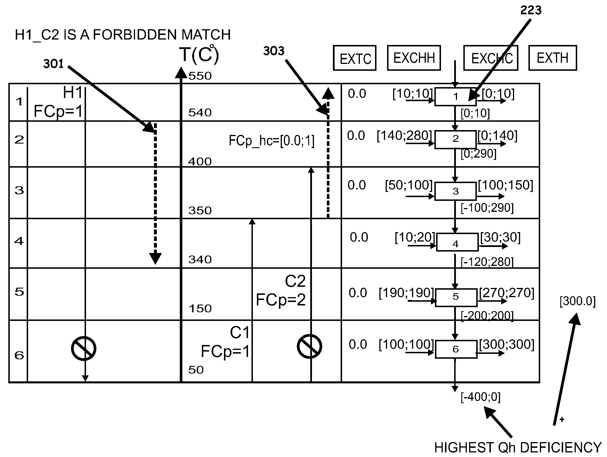 System, method, and program product for targeting and identification of optimal process variables in constrained energy recovery systems