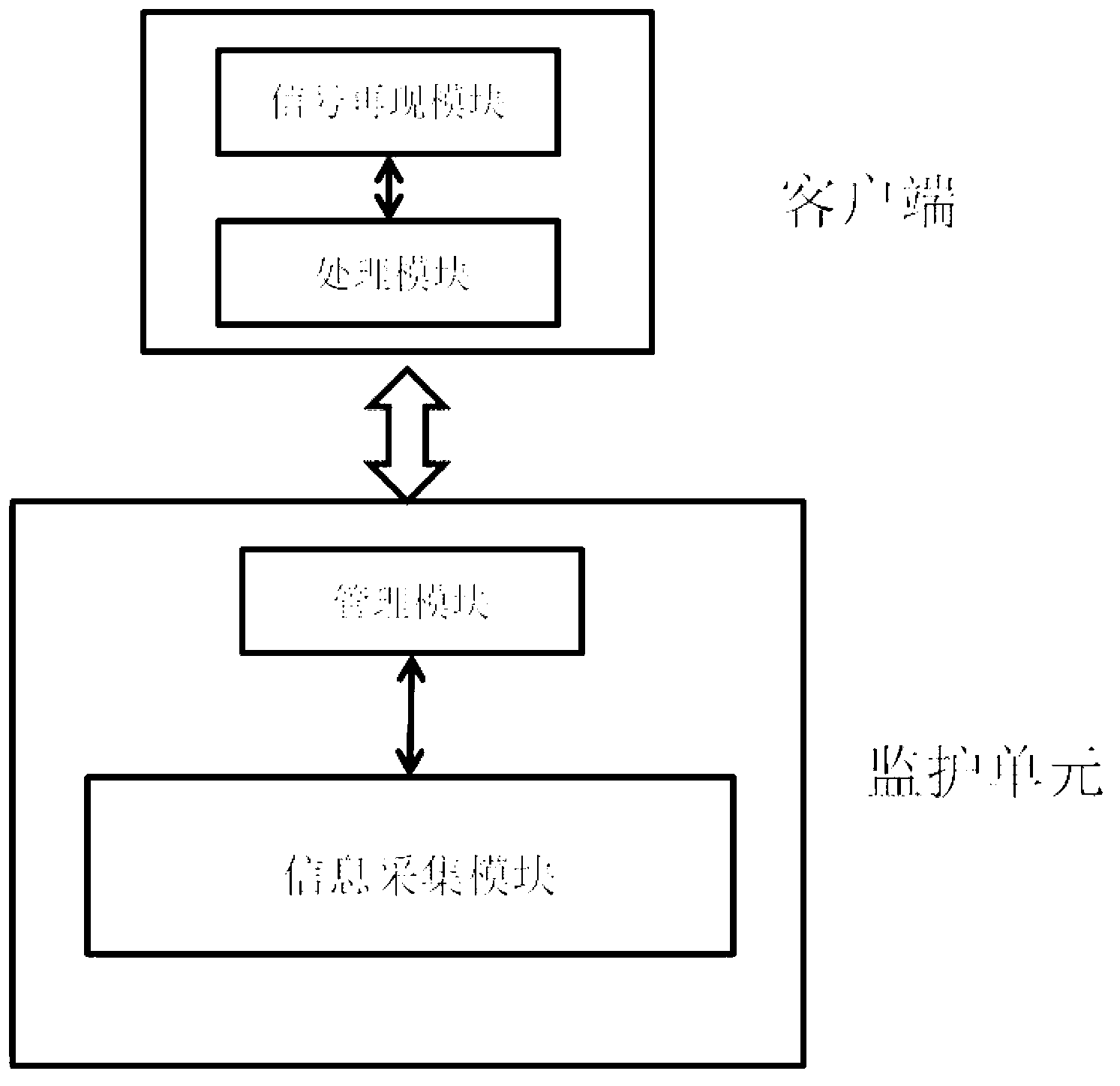 Remote extra sensory perception medical visiting system and visiting method