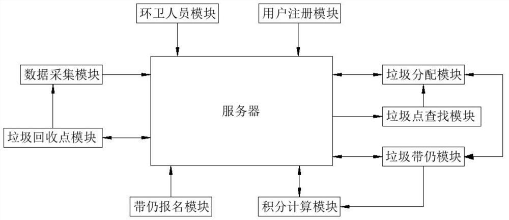 A monitoring system for municipal solid waste recycling points