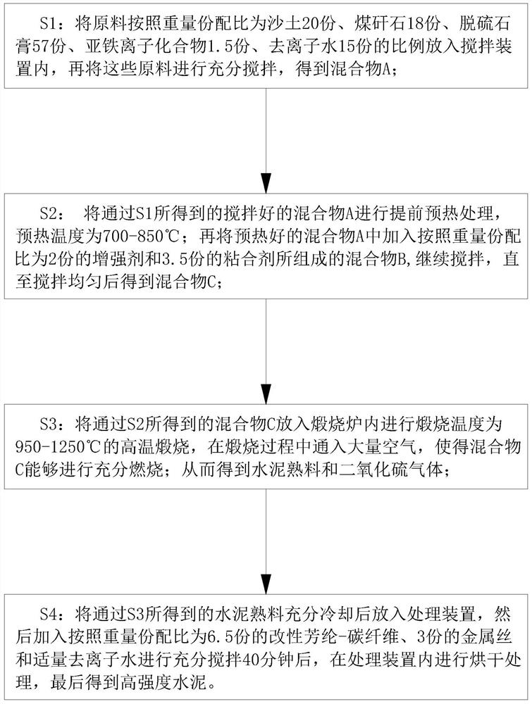 A kind of production method of high-strength cement