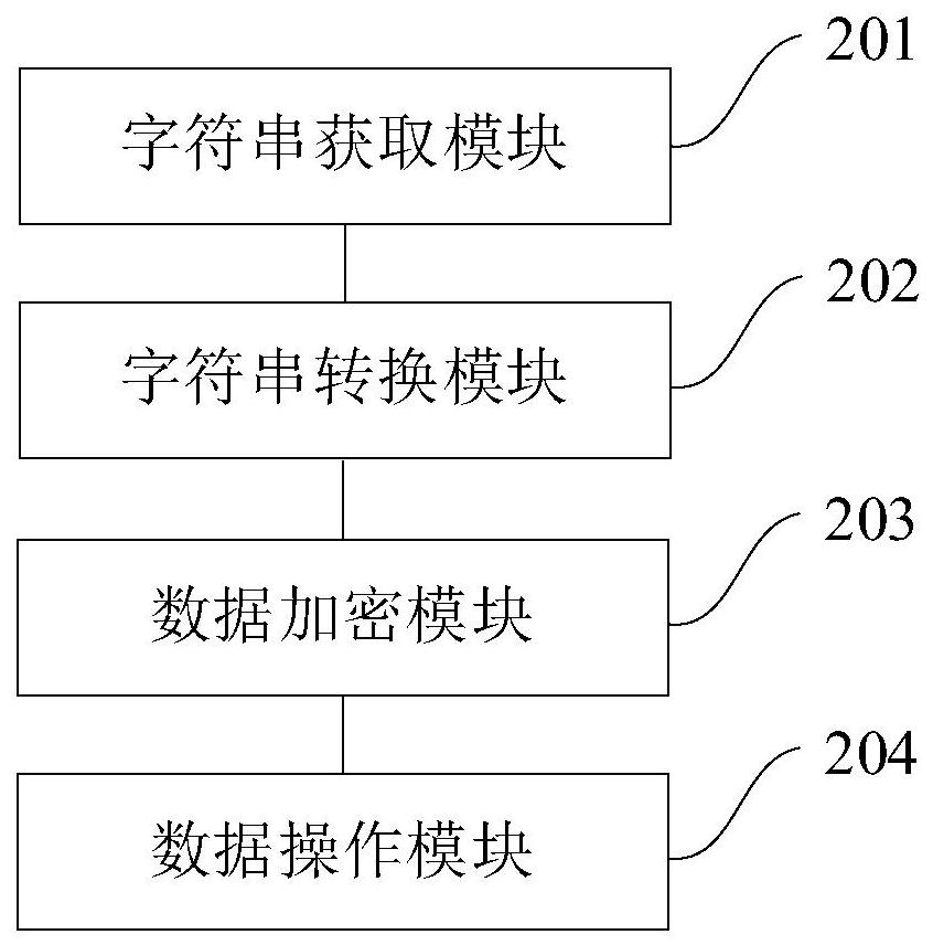 A data processing method, device and device for data processing