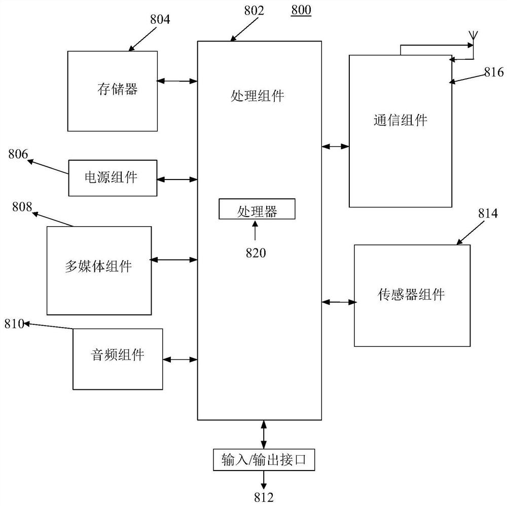 A data processing method, device and device for data processing