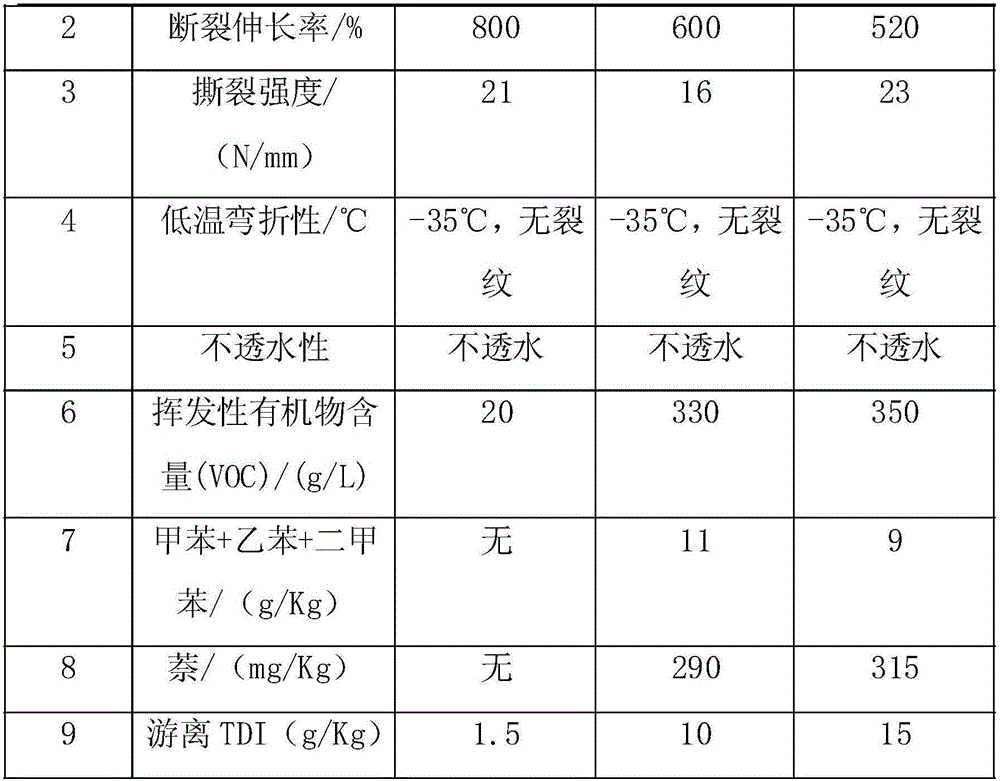 Transparent solvent-free single-component waterproof paint and preparation method thereof