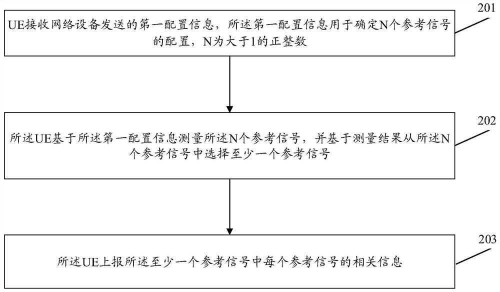 Information reporting method and apparatus, and user equipment