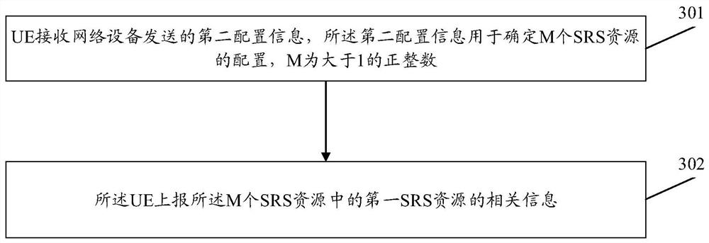 Information reporting method and apparatus, and user equipment