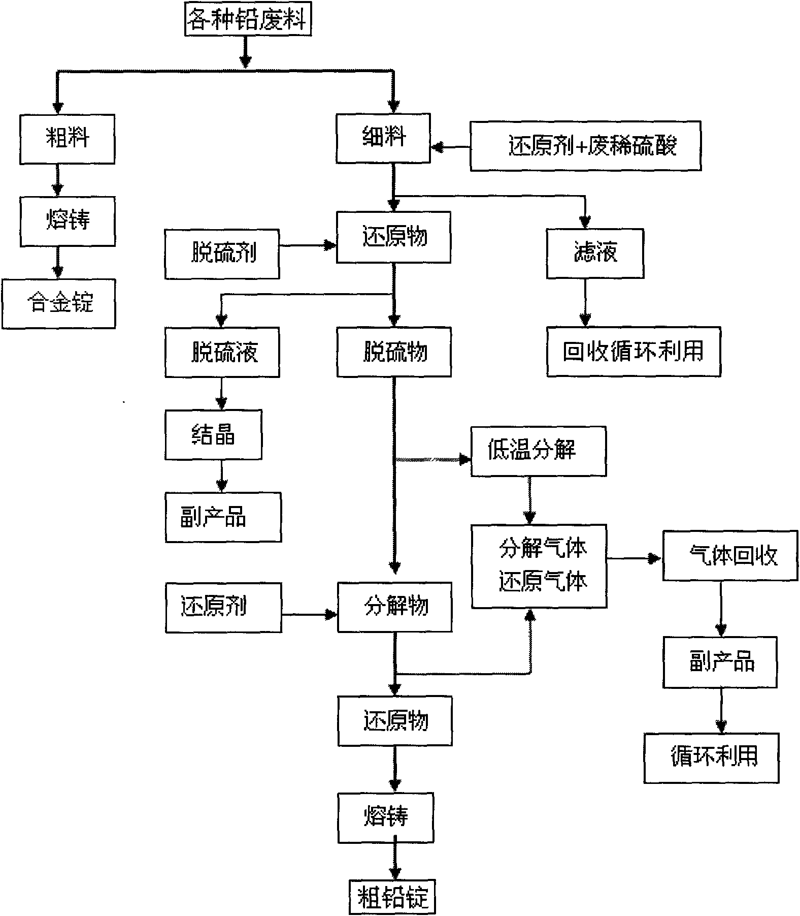 Waste lead recovering method for lead-acid storage batteries