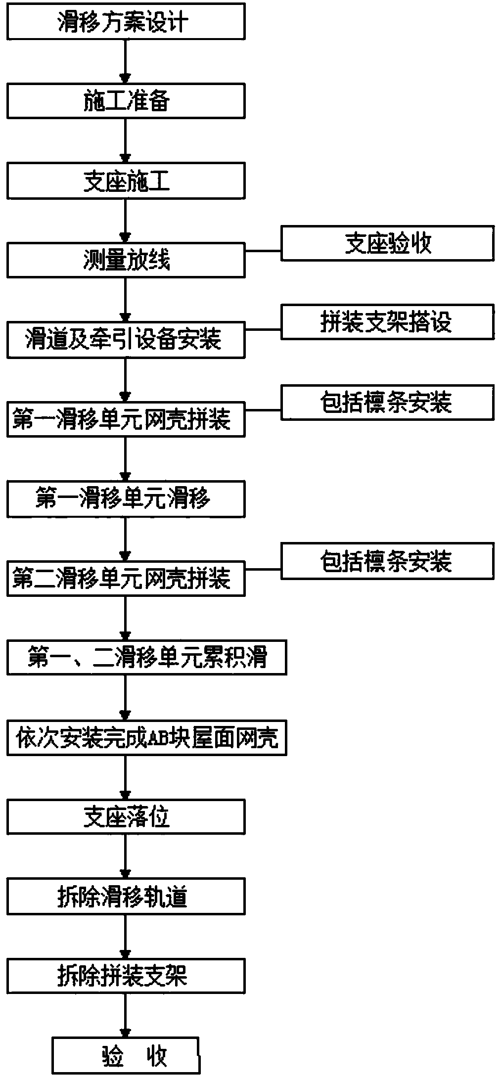 A Synchronous Sliding Construction Technology of Double-span Network Frame with Center Column