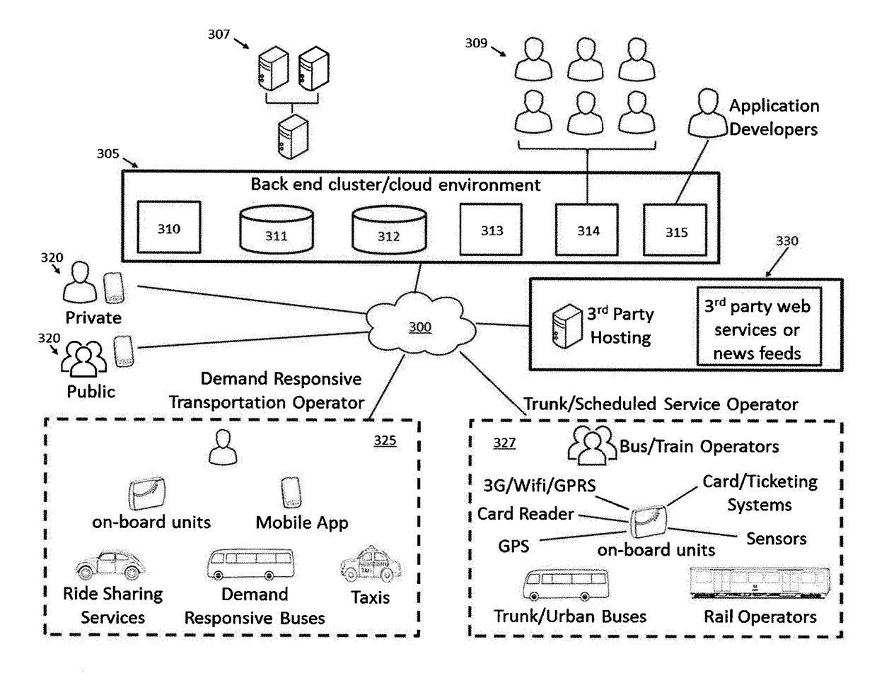 Systems and methods for providing an integrated public and/or private transportation service