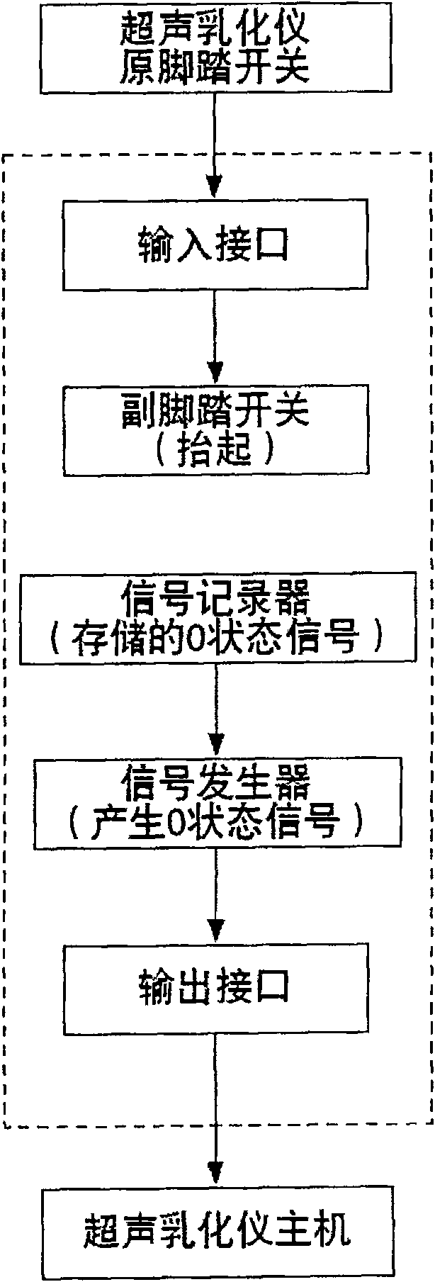 Ultrasonic emulsification instrument auxiliary device capable of preventing surgery accident and uses thereof