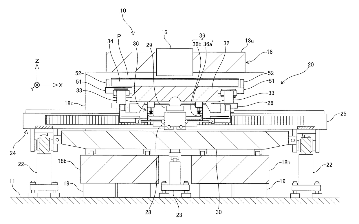 Exposure apparatus and exposure method, and flat panel display manufacturing method