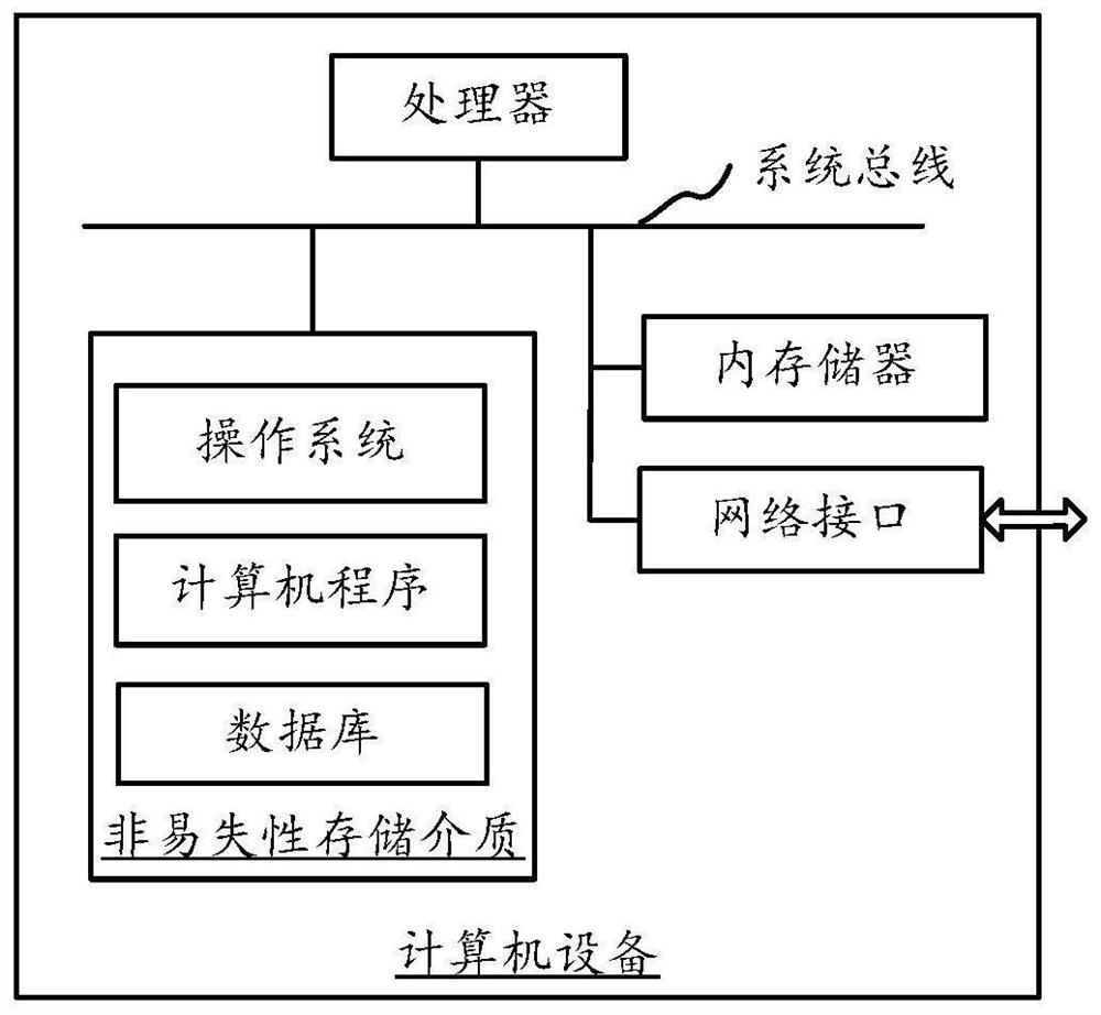 Heterologous interest point matching method and device based on graph neural network