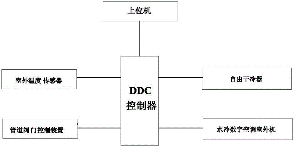 Data center complex water cooling system operation control device and control method