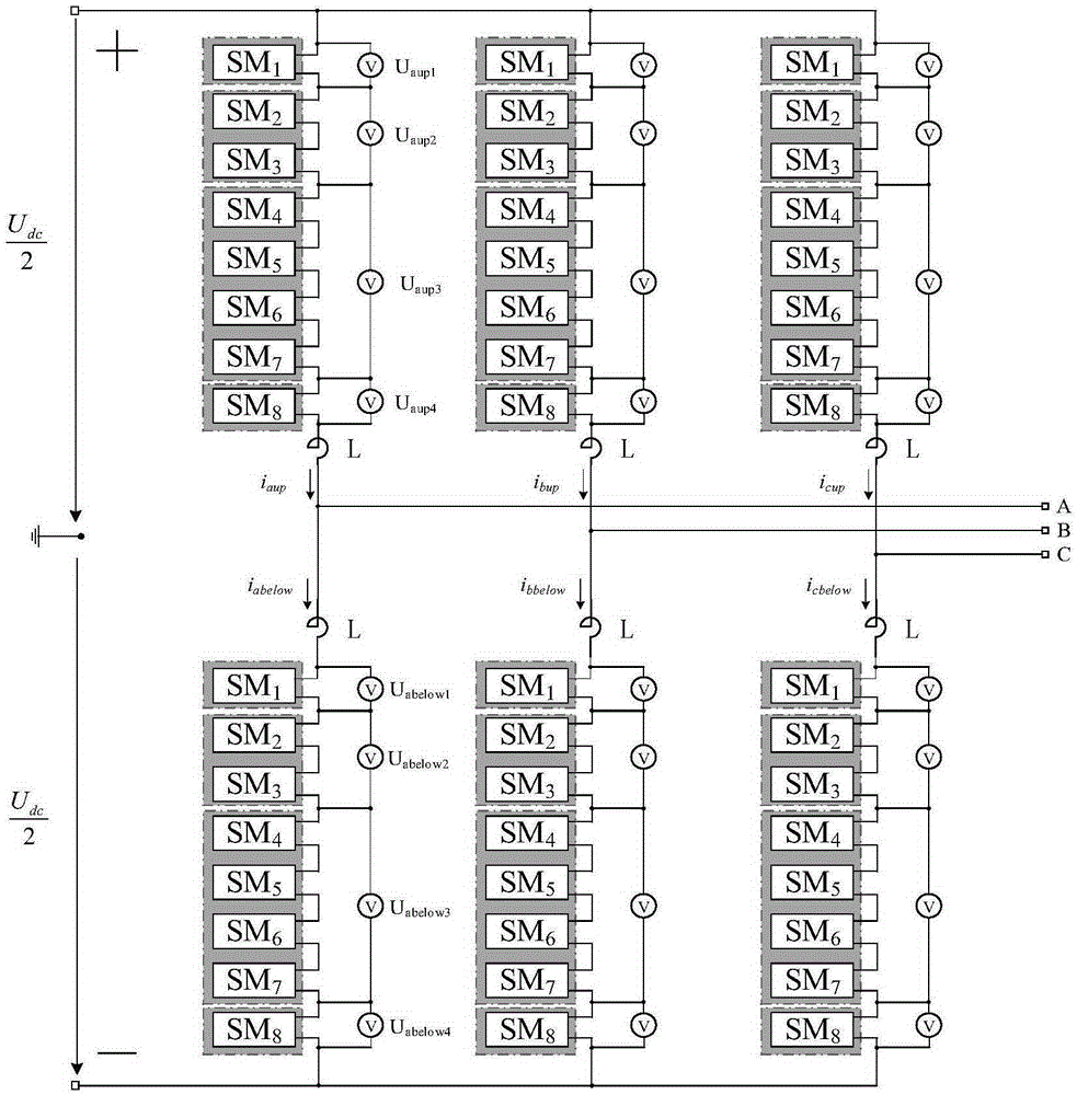 Control method of modular multi-level current converter