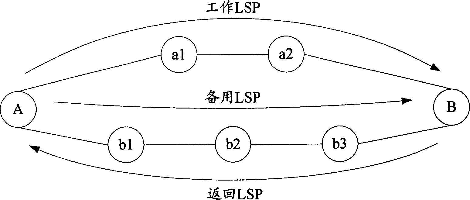 Method for establishing return tag exchange route in multiprotocol tag exchange system