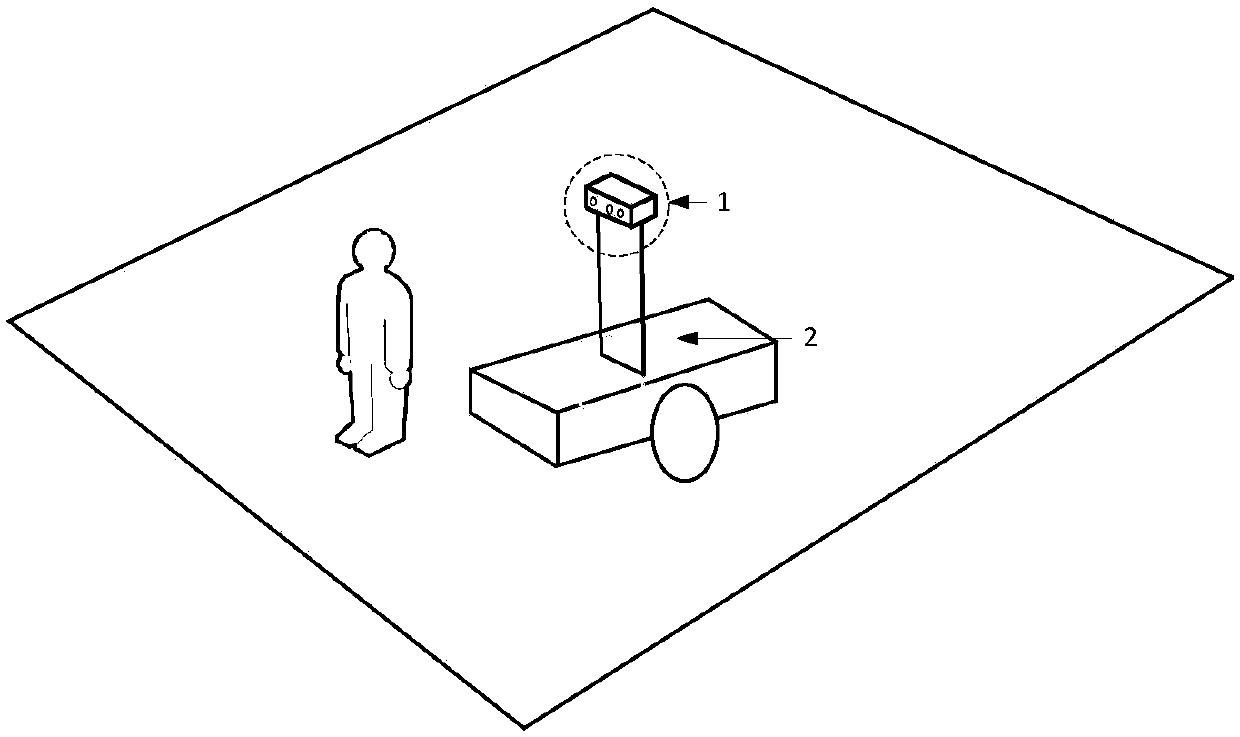 Visual tracking method for following robot