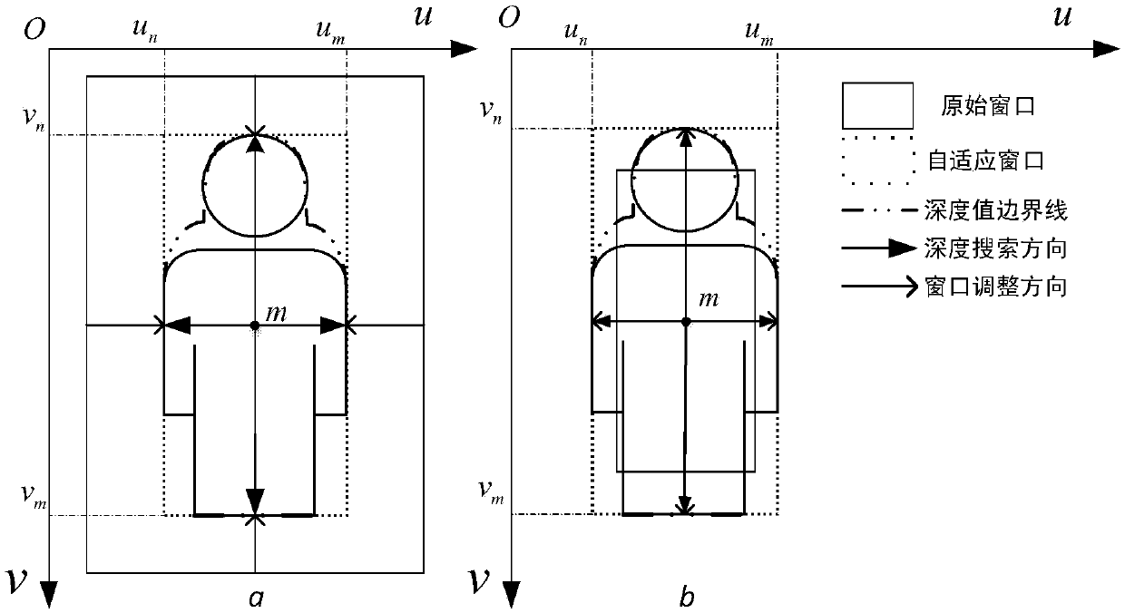 Visual tracking method for following robot