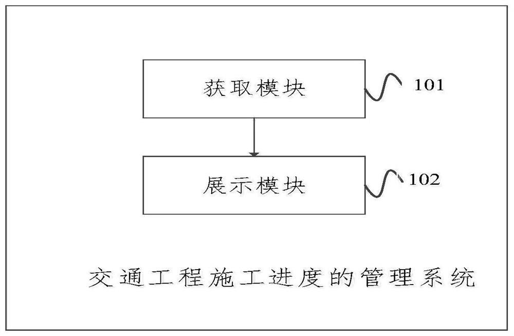 A Management System for Construction Progress of Traffic Engineering