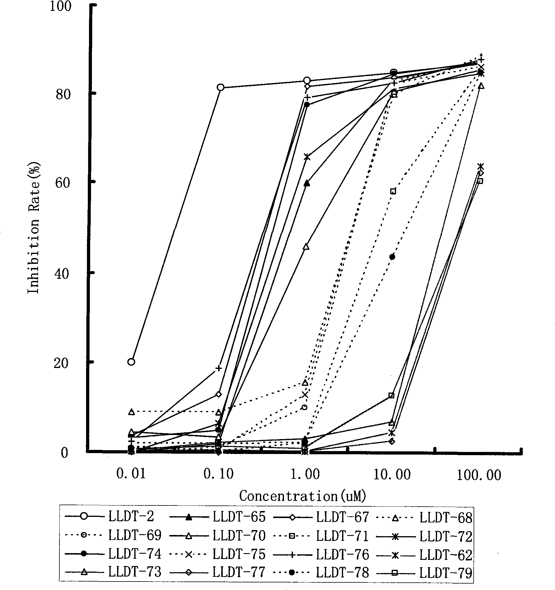 Tripterygium wilfordii diterpenes diterpenoids lactones derivative and uses thereof