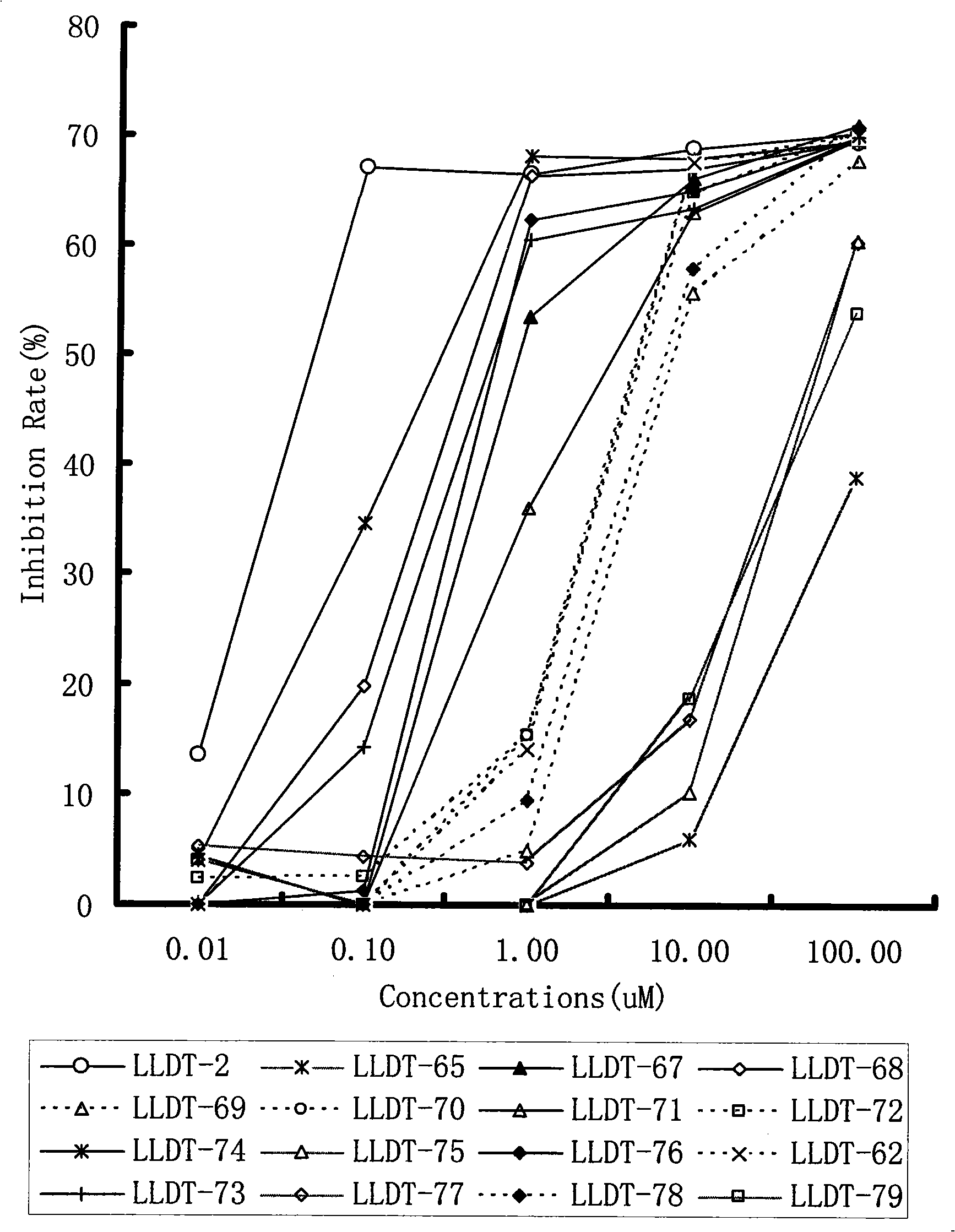 Tripterygium wilfordii diterpenes diterpenoids lactones derivative and uses thereof