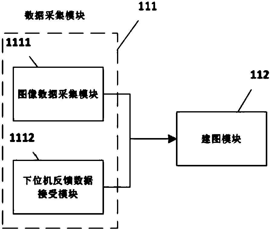 ROS-based general control system for an automatic navigation robot