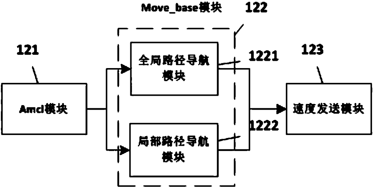 ROS-based general control system for an automatic navigation robot