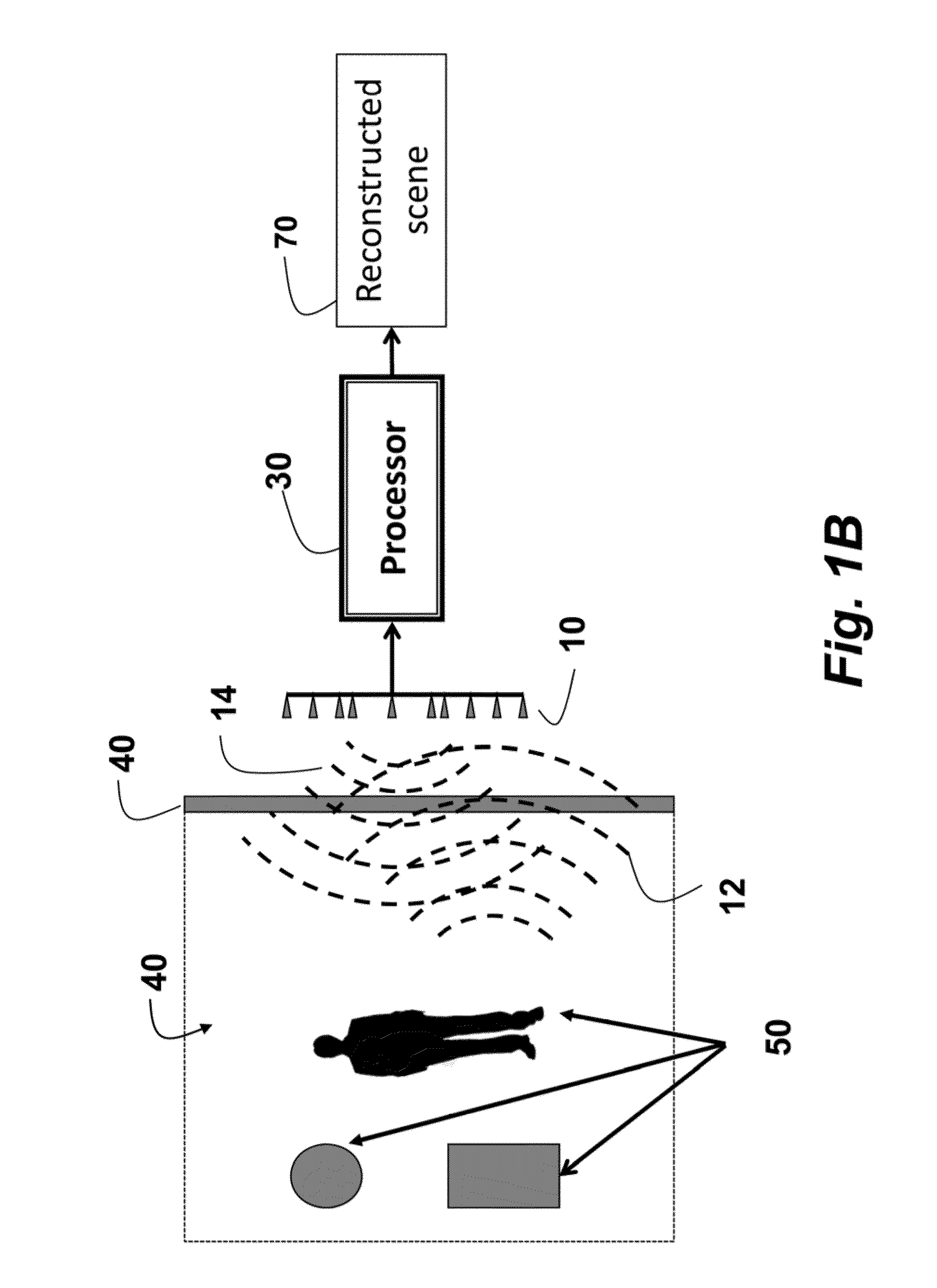 Method and System for Through-the-Wall Imaging using Compressive Sensing and MIMO Antenna Arrays