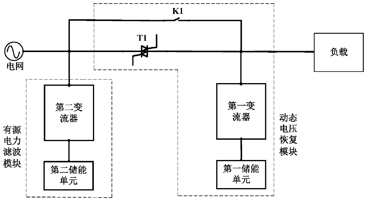 Electric energy quality flexible control device and method