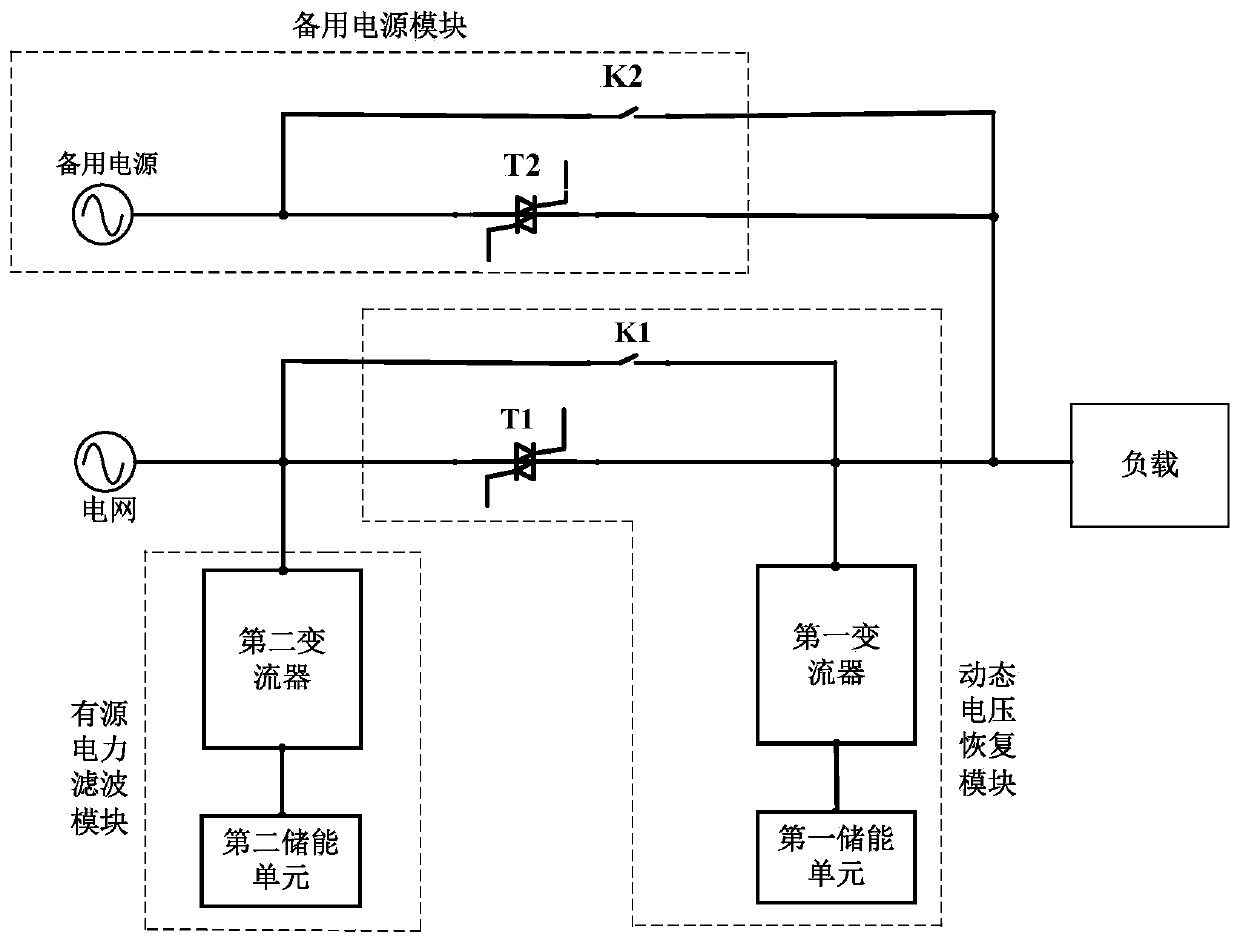 Electric energy quality flexible control device and method