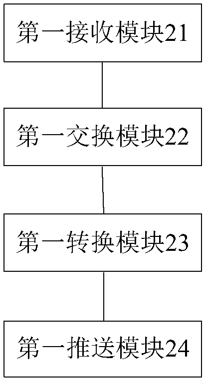 Method and device for achieving message push through hierarchical state machine