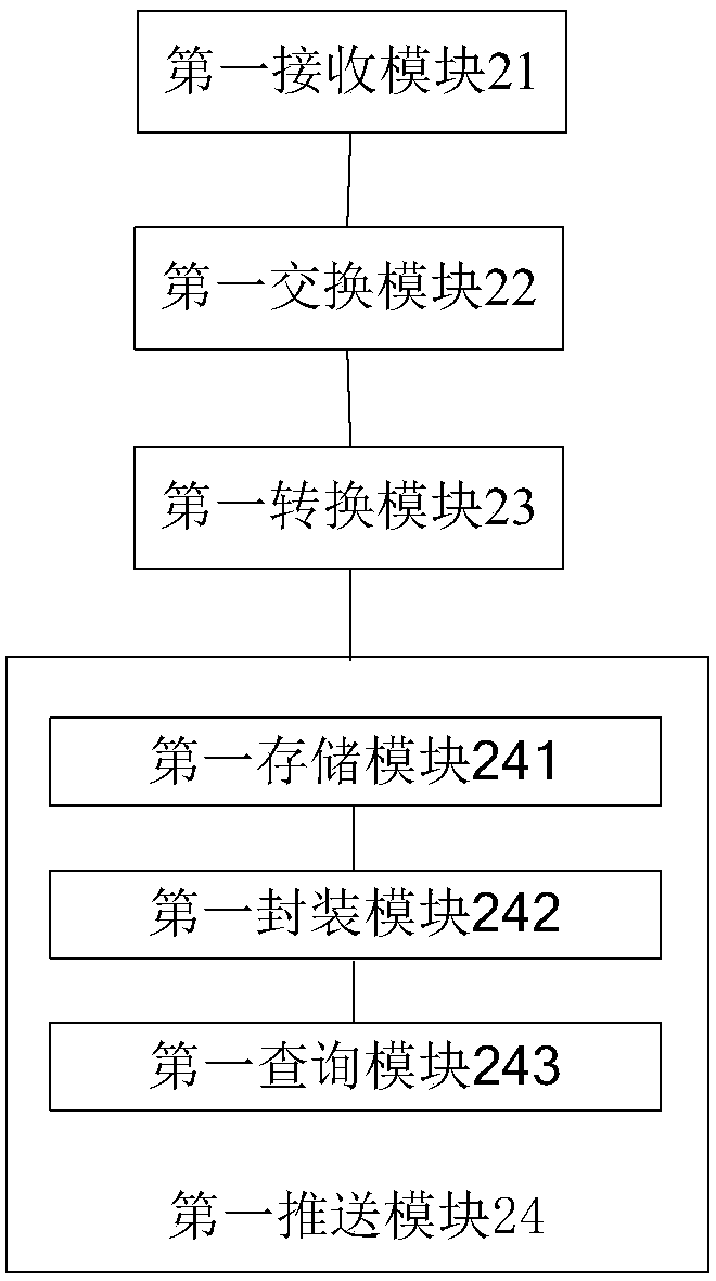 Method and device for achieving message push through hierarchical state machine