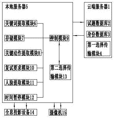 Personnel recruitment system and method