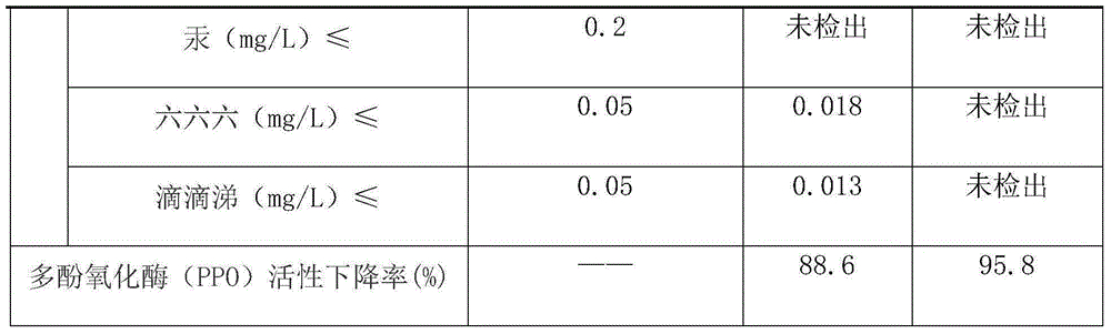 Fruit puree food and preparation method thereof