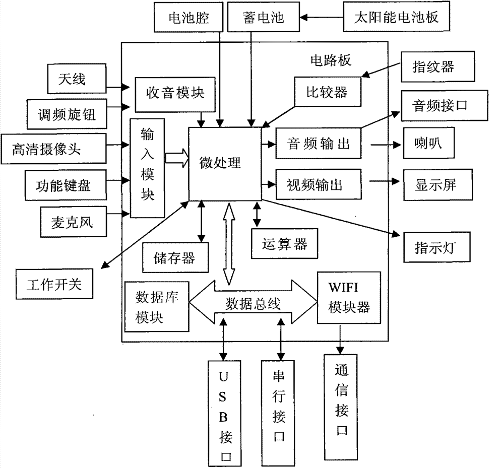 Portable traffic natural disaster evaluation instrument