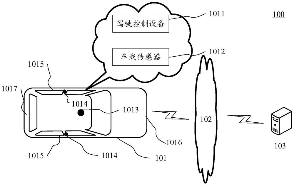 Method and device for controlling an unmanned vehicle