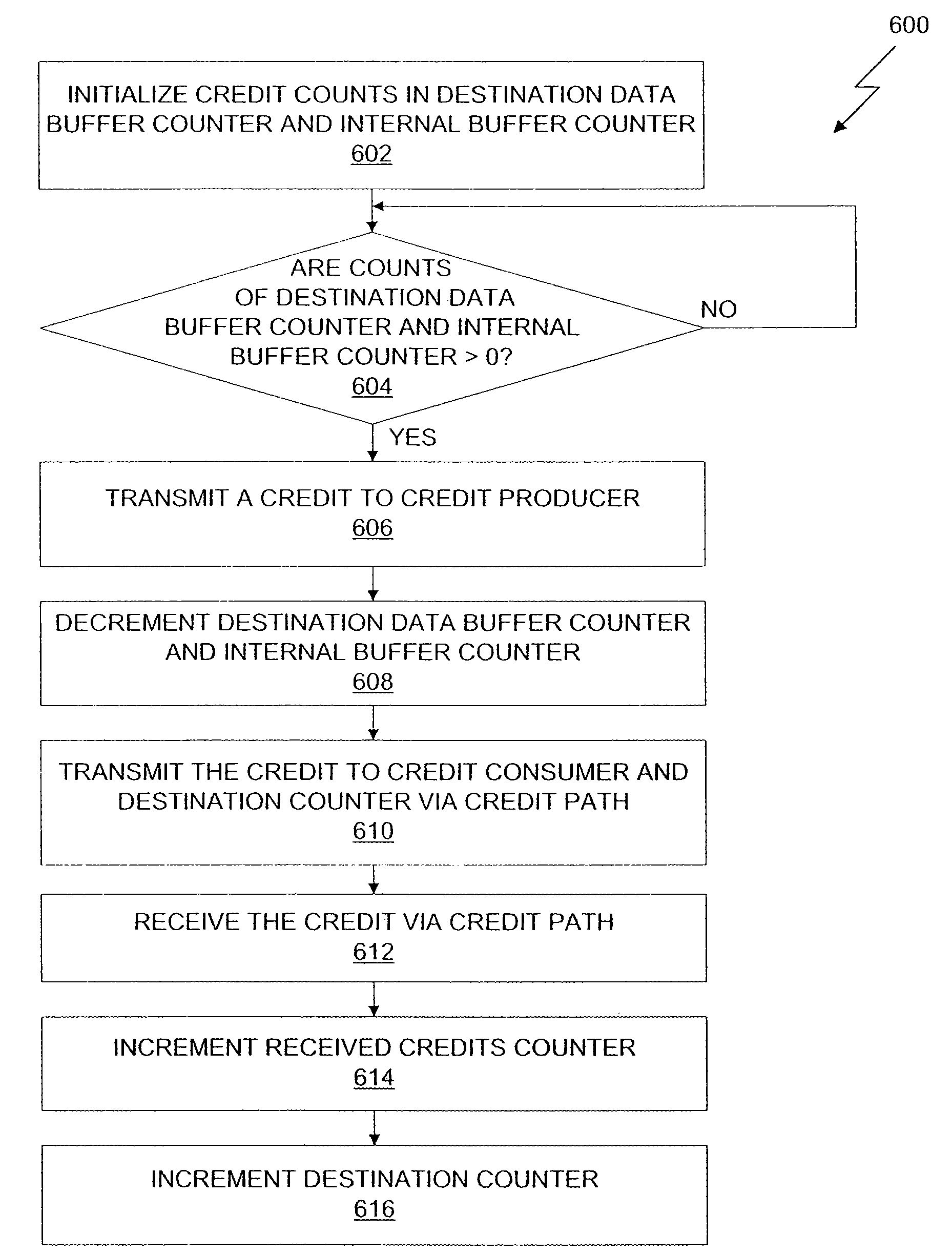 Mitigating main crossbar load using dedicated connections for certain traffic types