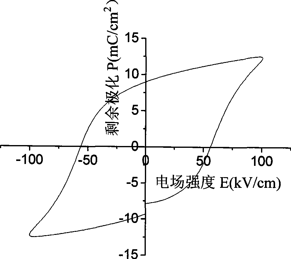 Piezoelectric ceramic complexes