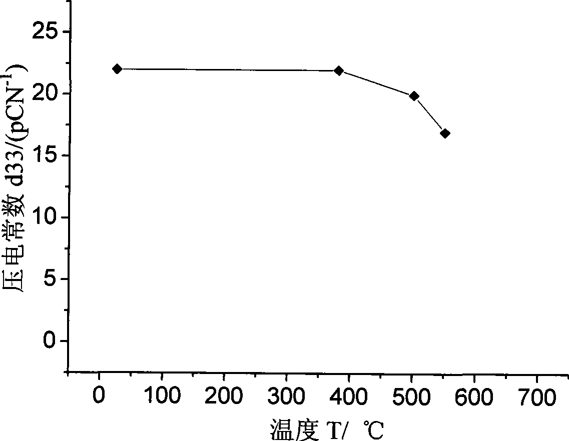 Piezoelectric ceramic complexes