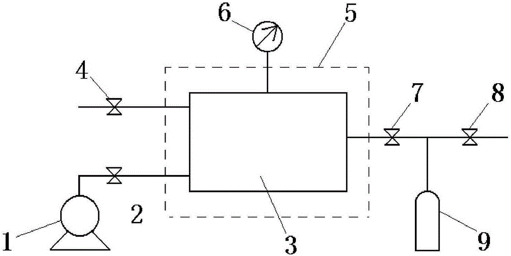 Method and system for measuring overall leakage rate of complex container based on constant temperature and positive pressure method