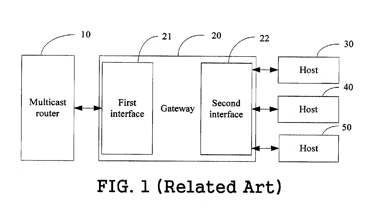 Network apparatus and method for forwarding multicast packets for the same