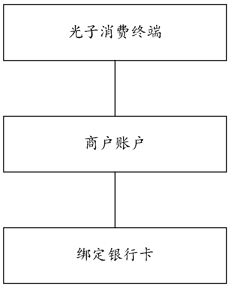 Photonic payment method and photonic payment system based on photonic wallet