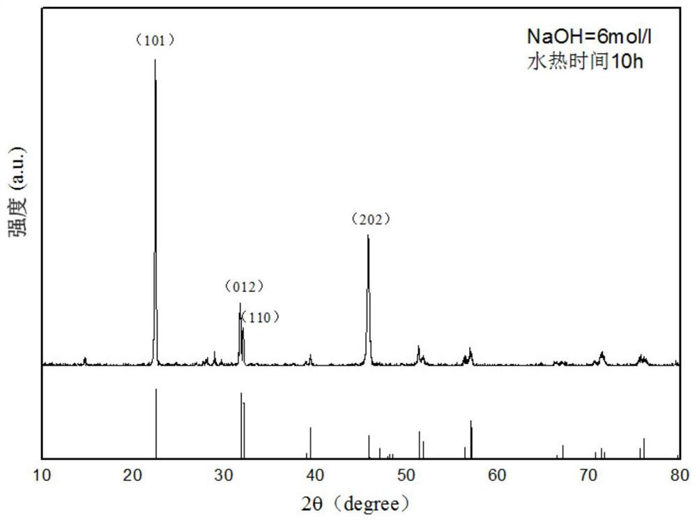 Preparation of bifeo based on hydrothermal method  <sub>3</sub> Nanosheet method and bifeo  <sub>3</sub> Nanosheets