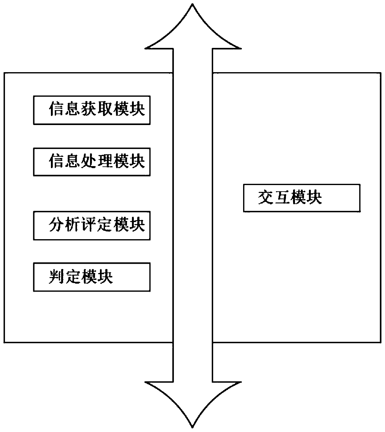 Financial lending method and system based on big data technology