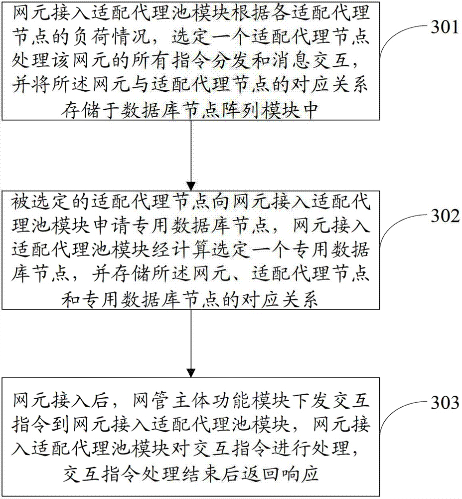 Large-capacity telecommunication network management system as well as setting and application methods thereof