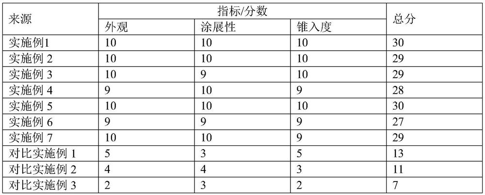 Litsea cubeba oil ointment with anti-inflammatory and antipruritic effects and preparation method of litsea cubeba oil ointment