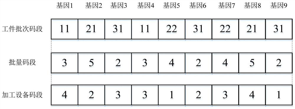 Self-adaptive batch scheduling method with preparation process for flexible job shop