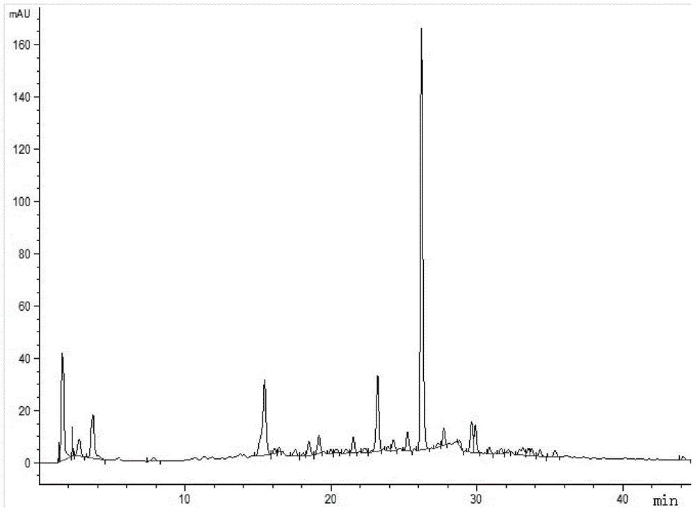 A kind of tissue culture method of camphor bilberry